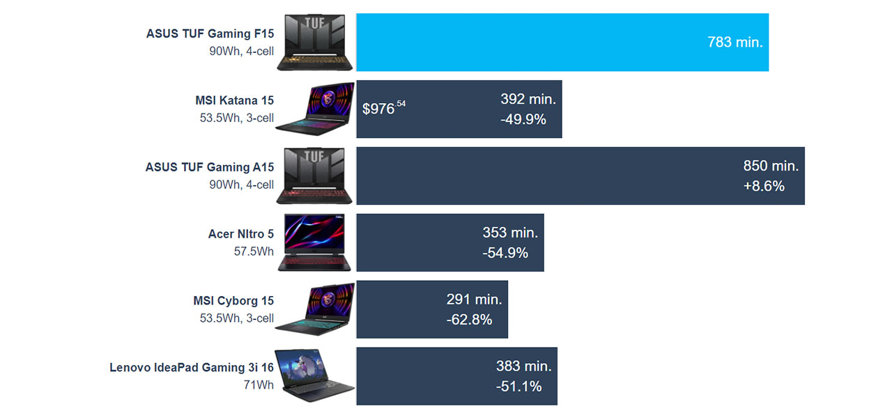 ASUS TUF Gaming F15 (FX507, 2023) review